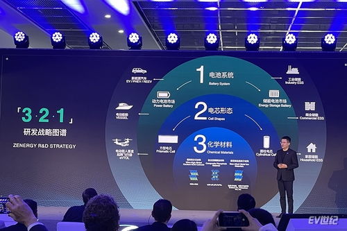 軟件定義電芯工廠 正力新能發(fā)布全新戰(zhàn)略及多款新產品，引領智能制造新未來